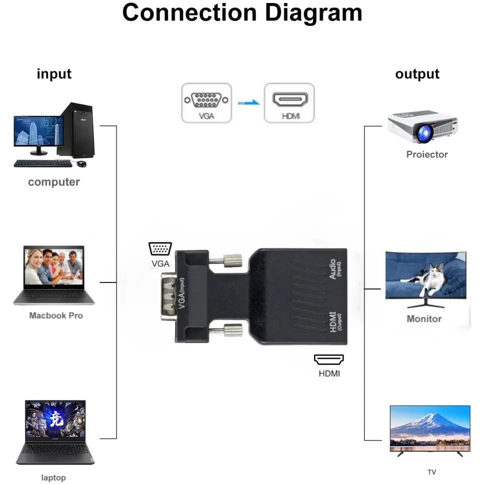1080P VGA to HDMI Converter Wi - Hdmi Vga Adapter ulasan dan harga