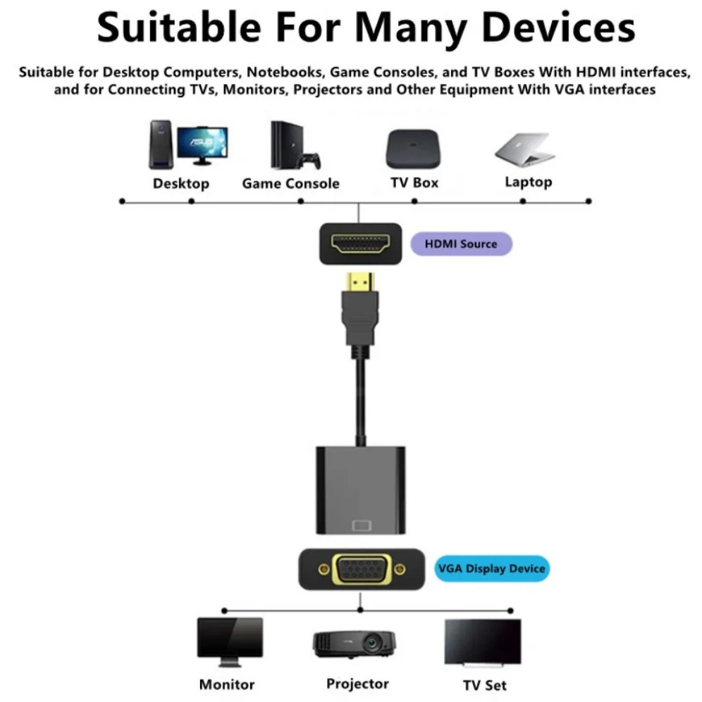 1080P HDMI-compatible to VGA A - Hdmi Vga Adapter ulasan dan harga