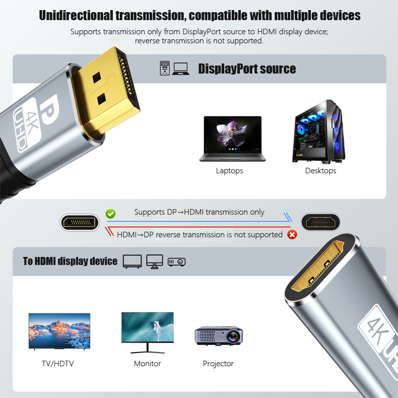 4K30Hz Display Port to HDTV Ad - Laptop Accessories Box ulasan dan harga