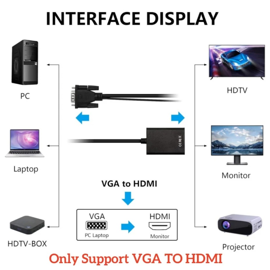 VGA to HDMI compatible 1080P A - Hdmi Vga Adapter ulasan dan harga